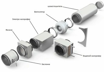 Наборная система приточно-вытяжной вентиляции Наборная система приточно-вытяжной вентиляции